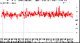 Milwaukee Weather Wind Direction<br>Normalized and Median<br>(24 Hours) (New)