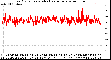 Milwaukee Weather Wind Direction<br>Normalized<br>(24 Hours) (New)