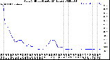 Milwaukee Weather Wind Chill<br>per Minute<br>(24 Hours)