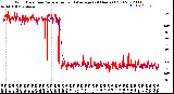 Milwaukee Weather Wind Direction<br>Normalized and Average<br>(24 Hours) (Old)