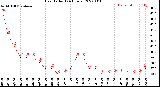 Milwaukee Weather Heat Index<br>(24 Hours)