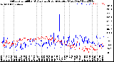 Milwaukee Weather Outdoor Humidity<br>At Daily High<br>Temperature<br>(Past Year)