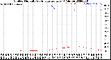 Milwaukee Weather Outdoor Humidity<br>vs Temperature<br>Every 5 Minutes