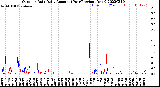 Milwaukee Weather Outdoor Rain<br>Daily Amount<br>(Past/Previous Year)