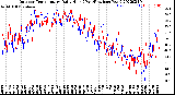 Milwaukee Weather Outdoor Temperature<br>Daily High<br>(Past/Previous Year)