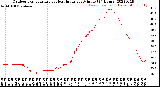 Milwaukee Weather Outdoor Temperature<br>vs Heat Index<br>per Minute<br>(24 Hours)