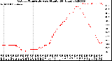 Milwaukee Weather Outdoor Temperature<br>per Minute<br>(24 Hours)