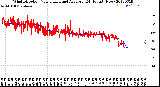 Milwaukee Weather Wind Direction<br>Normalized and Average<br>(24 Hours) (New)