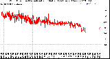 Milwaukee Weather Wind Direction<br>Normalized and Median<br>(24 Hours) (New)