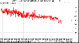 Milwaukee Weather Wind Direction<br>Normalized<br>(24 Hours) (New)