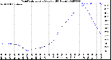 Milwaukee Weather Wind Chill<br>Hourly Average<br>(24 Hours)