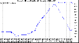 Milwaukee Weather Wind Chill<br>per Minute<br>(24 Hours)