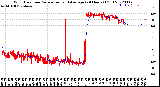 Milwaukee Weather Wind Direction<br>Normalized and Average<br>(24 Hours) (Old)