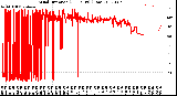 Milwaukee Weather Wind Direction<br>(24 Hours) (Raw)