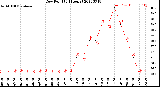 Milwaukee Weather Dew Point<br>(24 Hours)