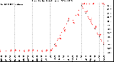 Milwaukee Weather Heat Index<br>(24 Hours)