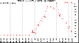 Milwaukee Weather THSW Index<br>per Hour<br>(24 Hours)