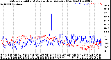 Milwaukee Weather Outdoor Humidity<br>At Daily High<br>Temperature<br>(Past Year)