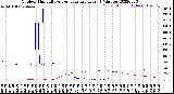 Milwaukee Weather Outdoor Humidity<br>vs Temperature<br>Every 5 Minutes