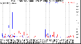 Milwaukee Weather Outdoor Rain<br>Daily Amount<br>(Past/Previous Year)