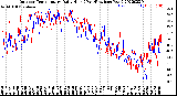 Milwaukee Weather Outdoor Temperature<br>Daily High<br>(Past/Previous Year)