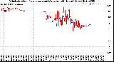 Milwaukee Weather Wind Direction<br>Normalized and Average<br>(24 Hours) (New)