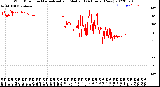 Milwaukee Weather Wind Direction<br>Normalized and Median<br>(24 Hours) (New)