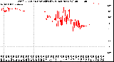 Milwaukee Weather Wind Direction<br>Normalized<br>(24 Hours) (New)