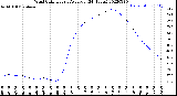 Milwaukee Weather Wind Chill<br>Hourly Average<br>(24 Hours)