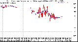 Milwaukee Weather Wind Direction<br>Normalized and Average<br>(24 Hours) (Old)