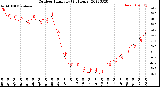 Milwaukee Weather Outdoor Humidity<br>(24 Hours)