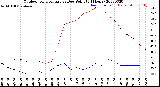 Milwaukee Weather Outdoor Temperature<br>vs Dew Point<br>(24 Hours)