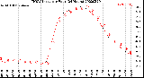 Milwaukee Weather THSW Index<br>per Hour<br>(24 Hours)