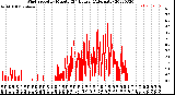 Milwaukee Weather Wind Speed<br>by Minute<br>(24 Hours) (Alternate)