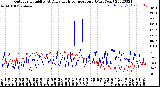 Milwaukee Weather Outdoor Humidity<br>At Daily High<br>Temperature<br>(Past Year)