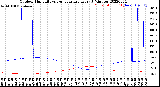 Milwaukee Weather Outdoor Humidity<br>vs Temperature<br>Every 5 Minutes