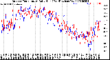 Milwaukee Weather Outdoor Temperature<br>Daily High<br>(Past/Previous Year)