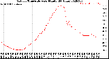 Milwaukee Weather Outdoor Temperature<br>per Minute<br>(24 Hours)