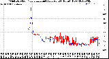 Milwaukee Weather Wind Direction<br>Normalized and Average<br>(24 Hours) (New)