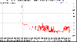 Milwaukee Weather Wind Direction<br>Normalized and Median<br>(24 Hours) (New)