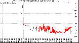 Milwaukee Weather Wind Direction<br>Normalized<br>(24 Hours) (New)