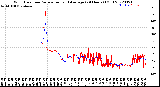 Milwaukee Weather Wind Direction<br>Normalized and Average<br>(24 Hours) (Old)