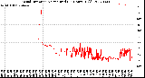 Milwaukee Weather Wind Direction<br>Normalized<br>(24 Hours) (Old)