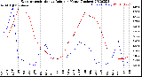 Milwaukee Weather Evapotranspiration<br>vs Rain per Month<br>(Inches)