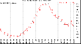 Milwaukee Weather Heat Index<br>(24 Hours)