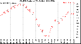 Milwaukee Weather Outdoor Humidity<br>(24 Hours)