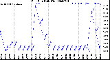 Milwaukee Weather Rain Rate<br>Daily High