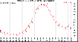 Milwaukee Weather THSW Index<br>per Hour<br>(24 Hours)