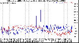 Milwaukee Weather Outdoor Humidity<br>At Daily High<br>Temperature<br>(Past Year)