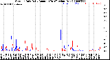 Milwaukee Weather Outdoor Rain<br>Daily Amount<br>(Past/Previous Year)